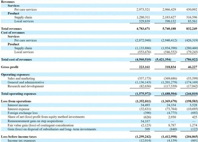 新瑞鹏更新招股书，年营收57亿同比增20%