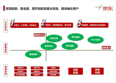 京东宠物联合素力高举办宠物营养与健康科技创新论坛 发布三大升级赋能策略助企业高速成长