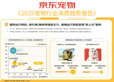 京东《2025宠物行业消费趋势报告》：人宠关系升级，拟人化养宠成主流